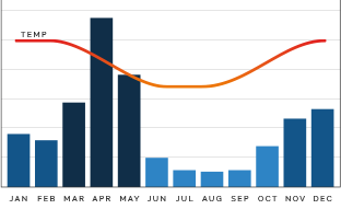 Hideaway of Nungwi - when to go
